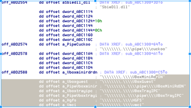 Ransomware: Catch me if you can.
