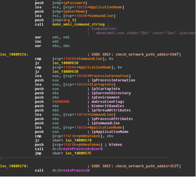 Donbt be a sitting duck. Make your BreadCrumbs & Lures Dynamic!