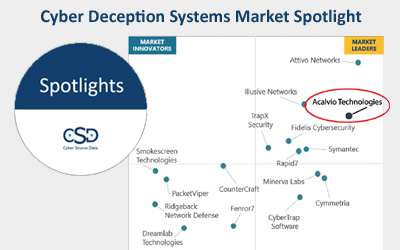 Market Spotlight for Cyber Deception Systems