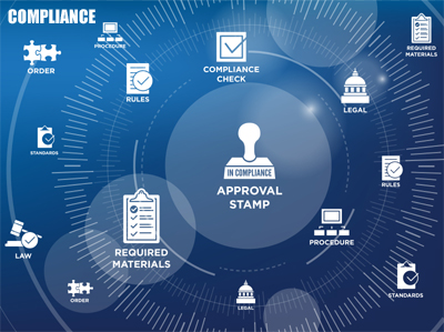 Deception and Compliance b Itbs the Intent that Matters